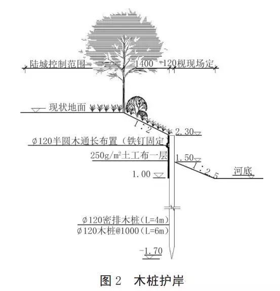 河道護(hù)岸發(fā)展的趨勢——木樁生態(tài)護(hù)岸！